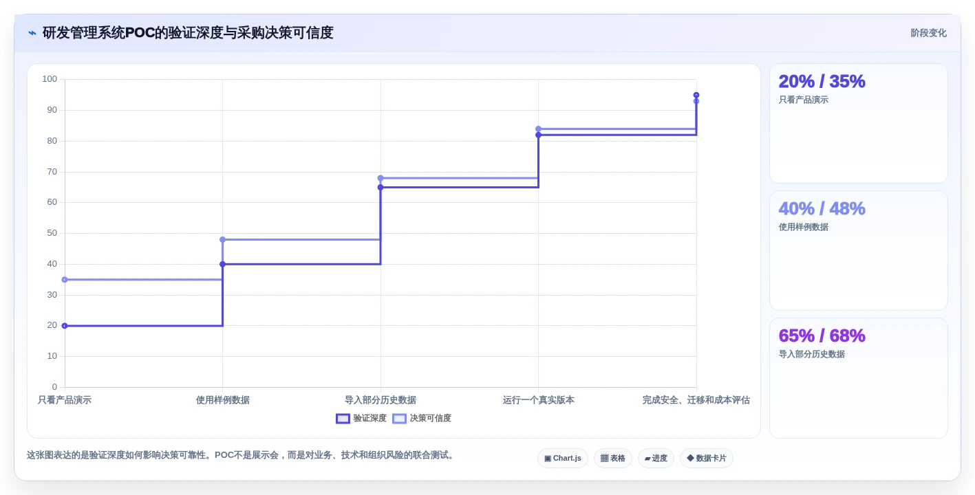 项目经理必看:2026年6大企业研发项目管理系统工具对比分析