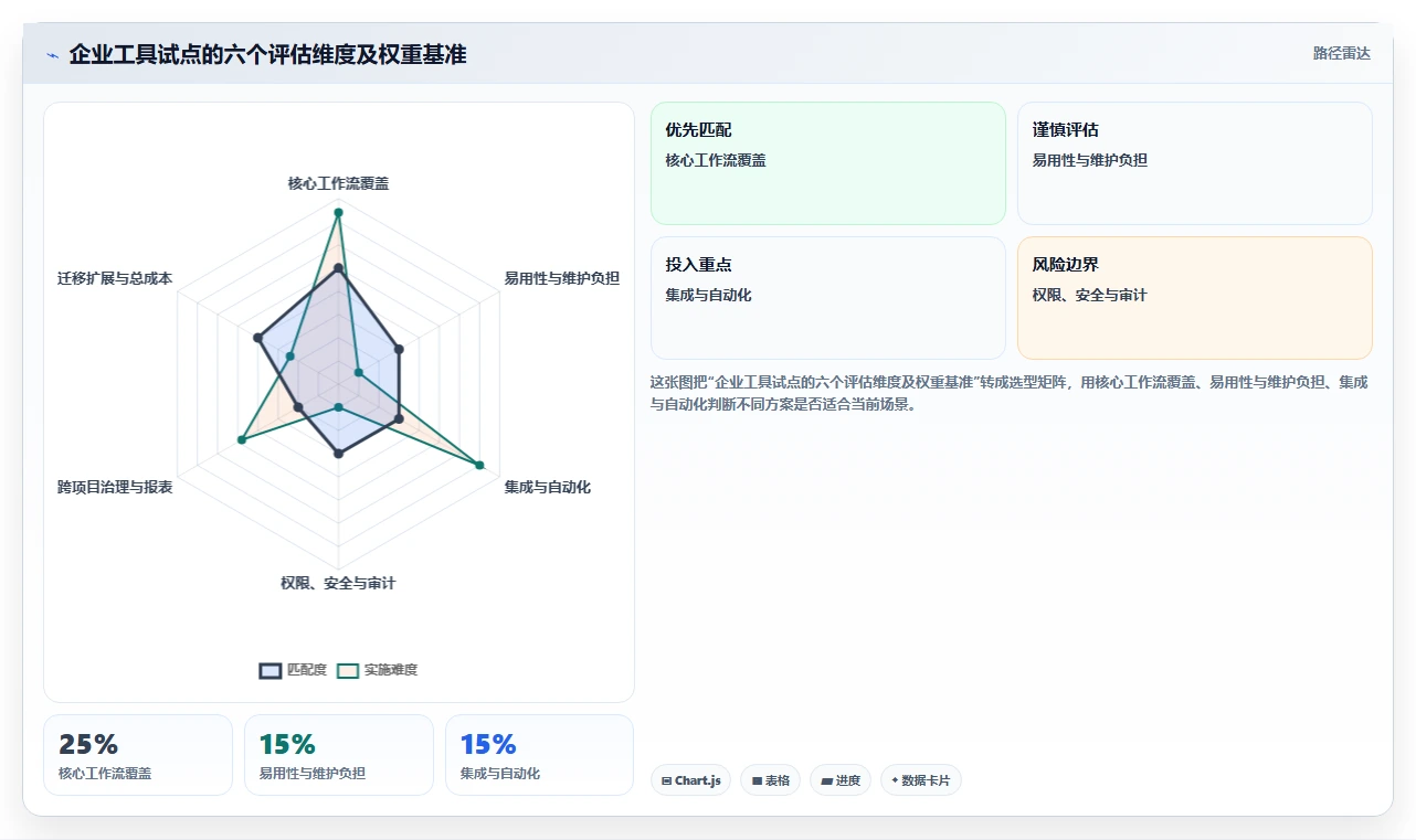 项目经理必看:2026年6大企业研发项目管理系统工具对比分析