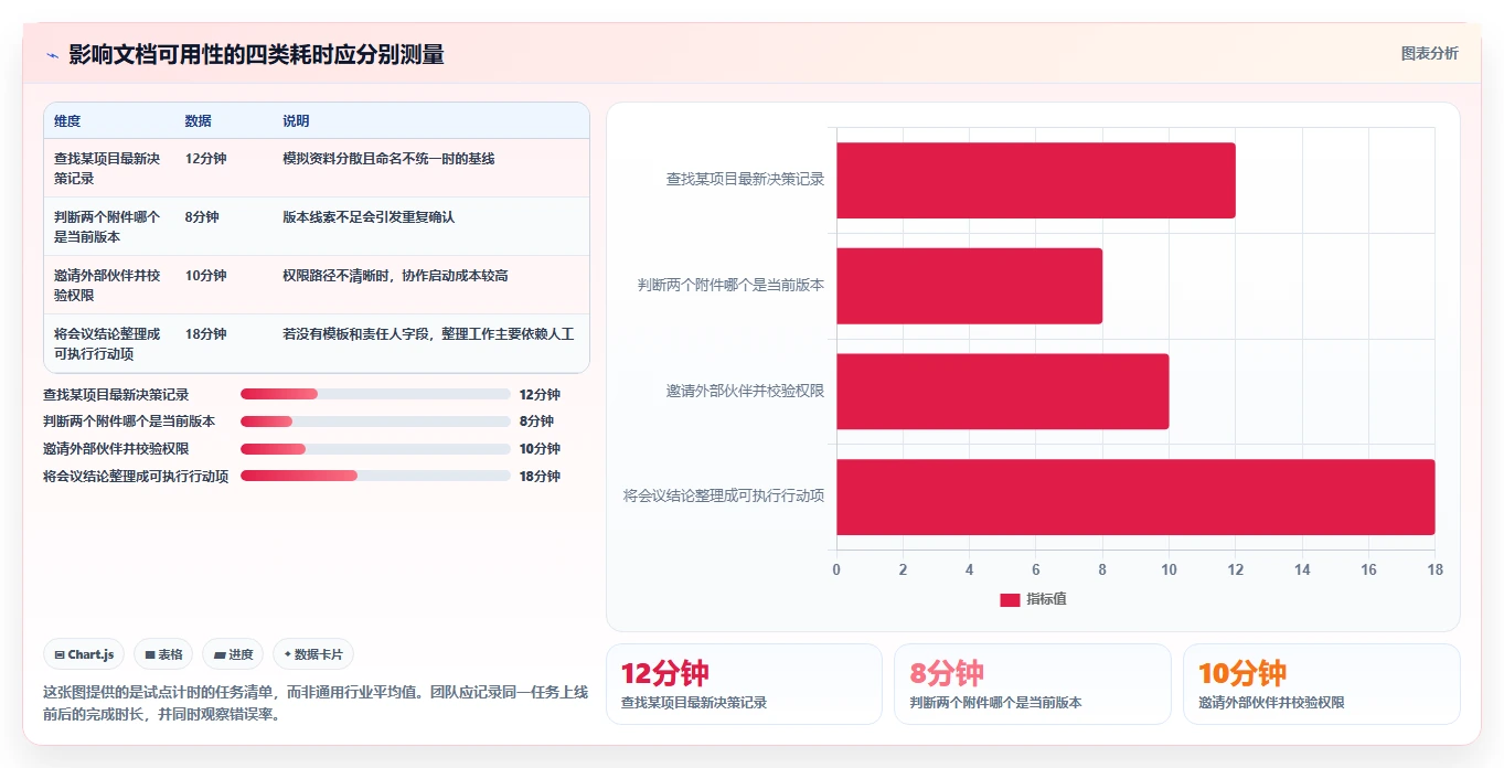 选对文档协同管理工具提升效率：2026年6大热门工具推荐