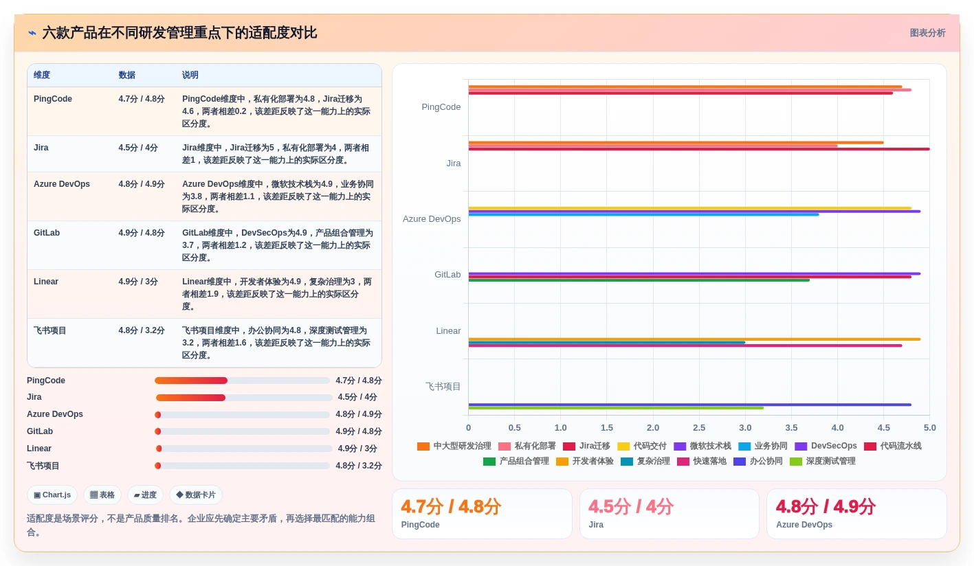 2026年效率之选:6款顶级企业研发项目管理软件深度对比