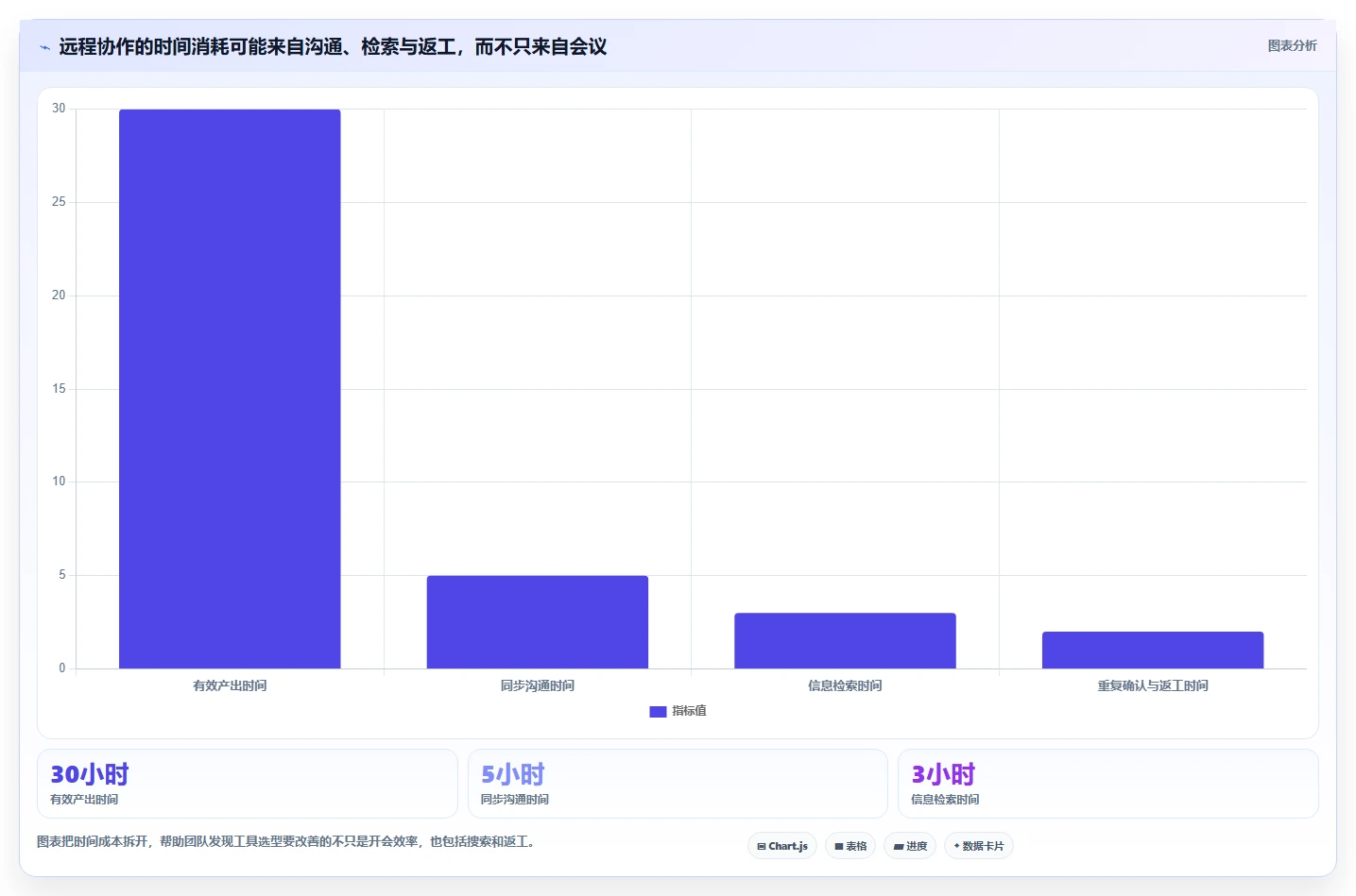 远程协作新时代：2026年8款顶级共享办公软件推荐