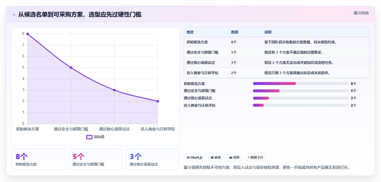 2026流程自动化Confluence替代软件哪家性价比高？深度测评与选型解析