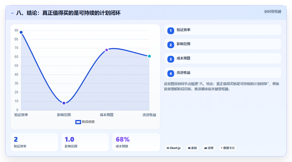 八、结论:真正值得买的是可持续的计划闭环