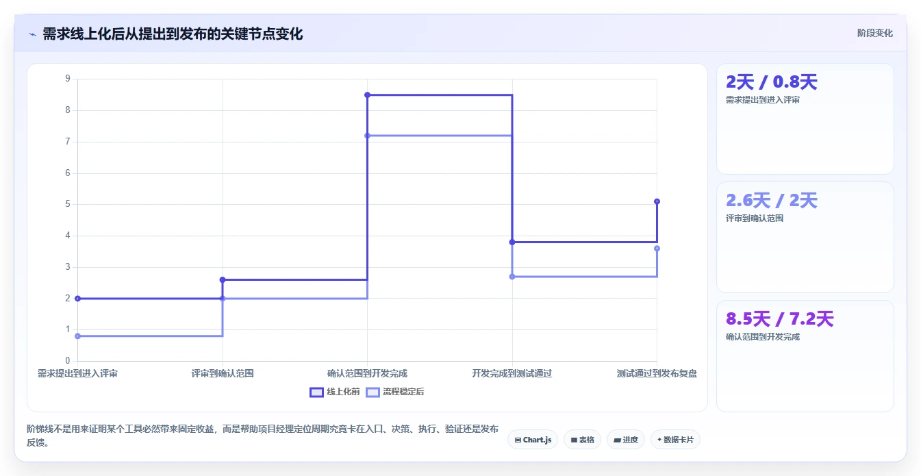 项目经理必读:2026年度10款顶尖需求文档线上化管理工具盘点