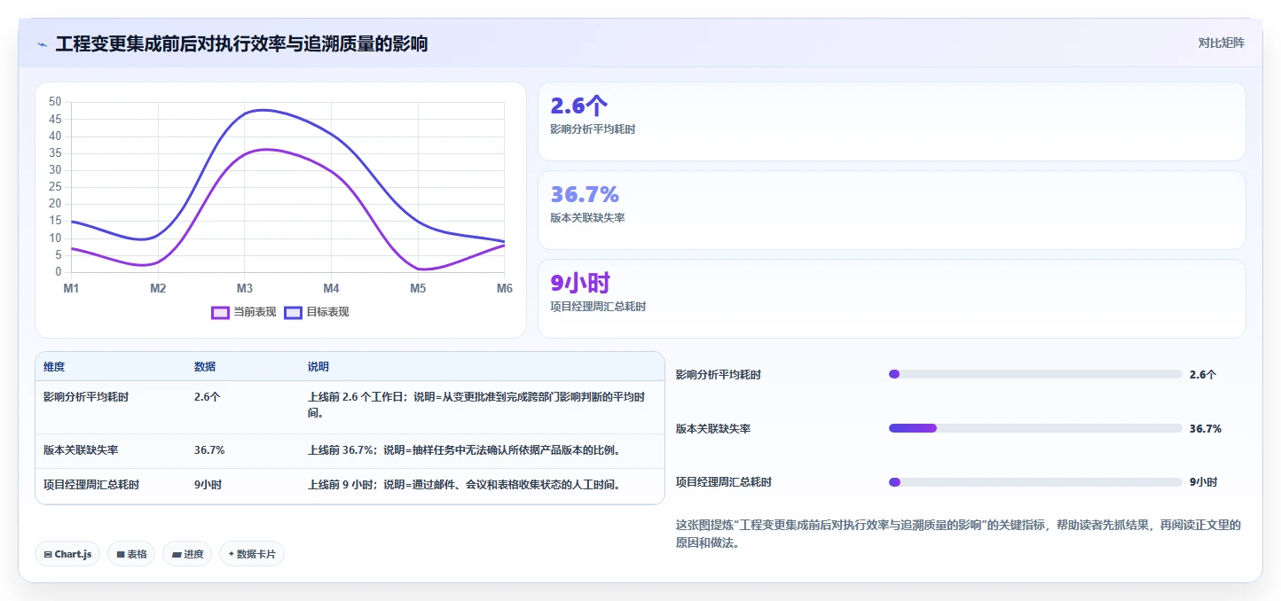 2026年能对接PLM的项目管理工具推荐：打通研发与制造的选型指南