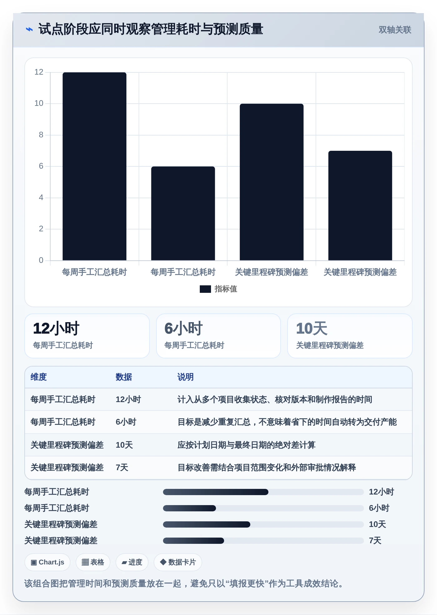 效率倍增!2026年5款革新型多项目进度安排app工具深度解析