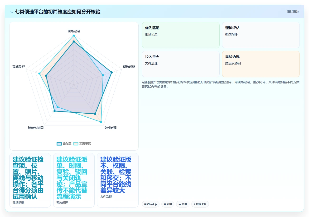 项目经理必读:2026年7款革新性项目验收系统深度对比