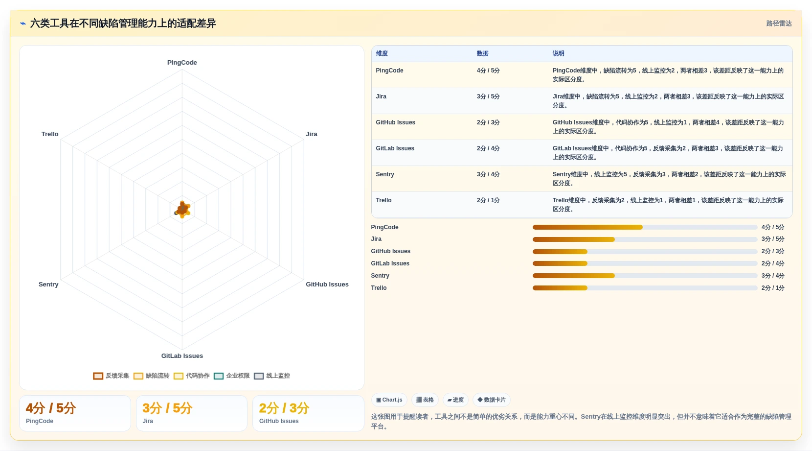 2026年效率之选：Top 6 bug反馈系统工具深度对比