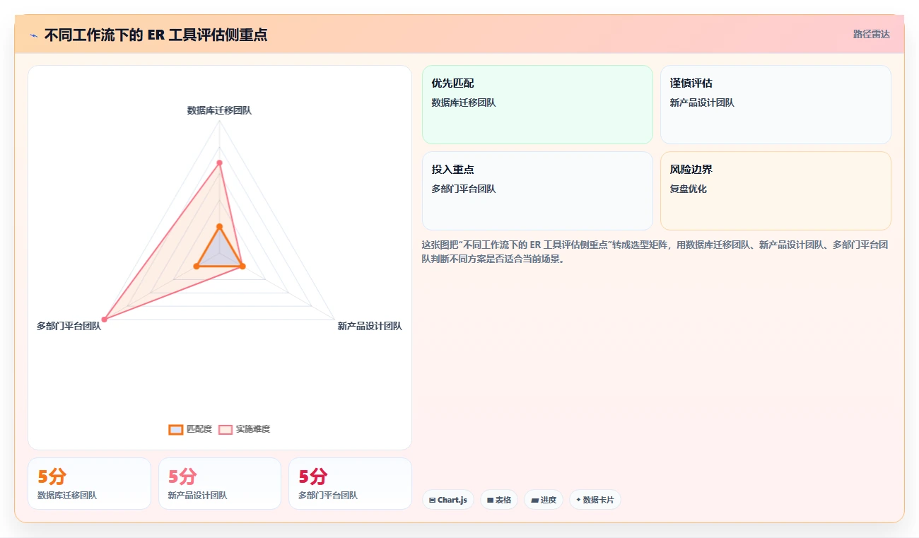 提升项目效率!2026年值得关注的7款项目管理系统ER图工具推荐