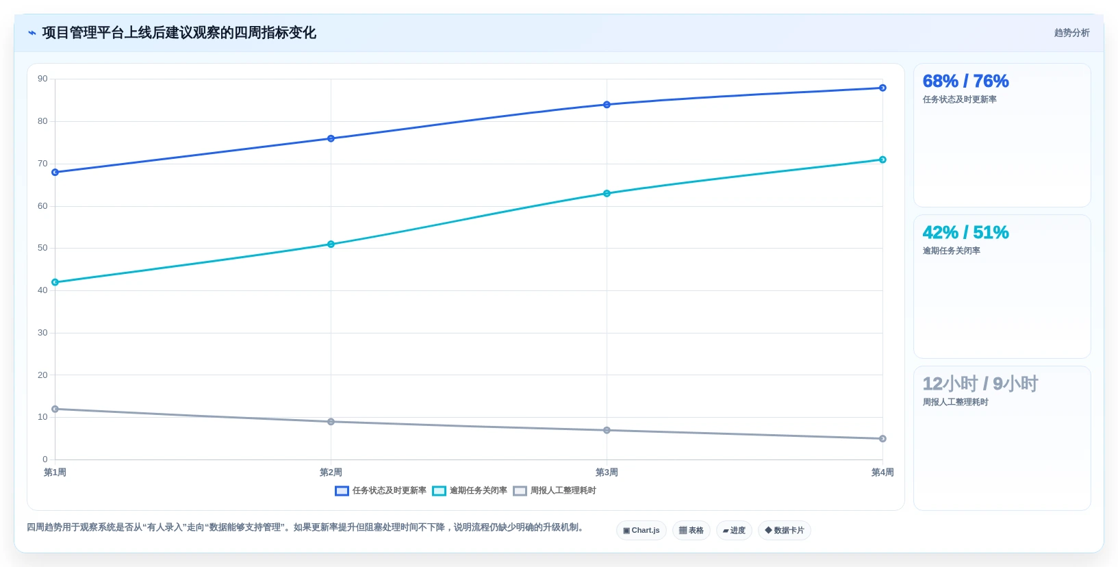 效率提升必备:2026年最受欢迎的5款项目进度开发表工具推荐