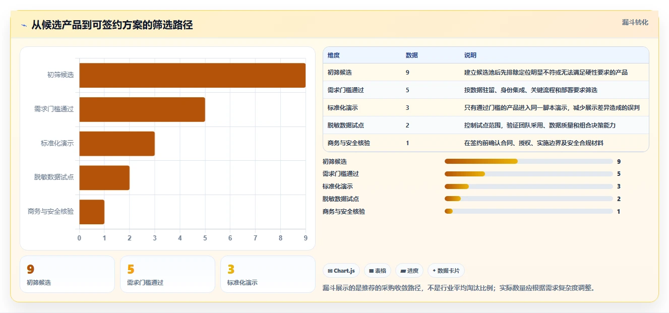 2026年最佳项目组合管理软件:9款企业级工具深度对比与选型指南