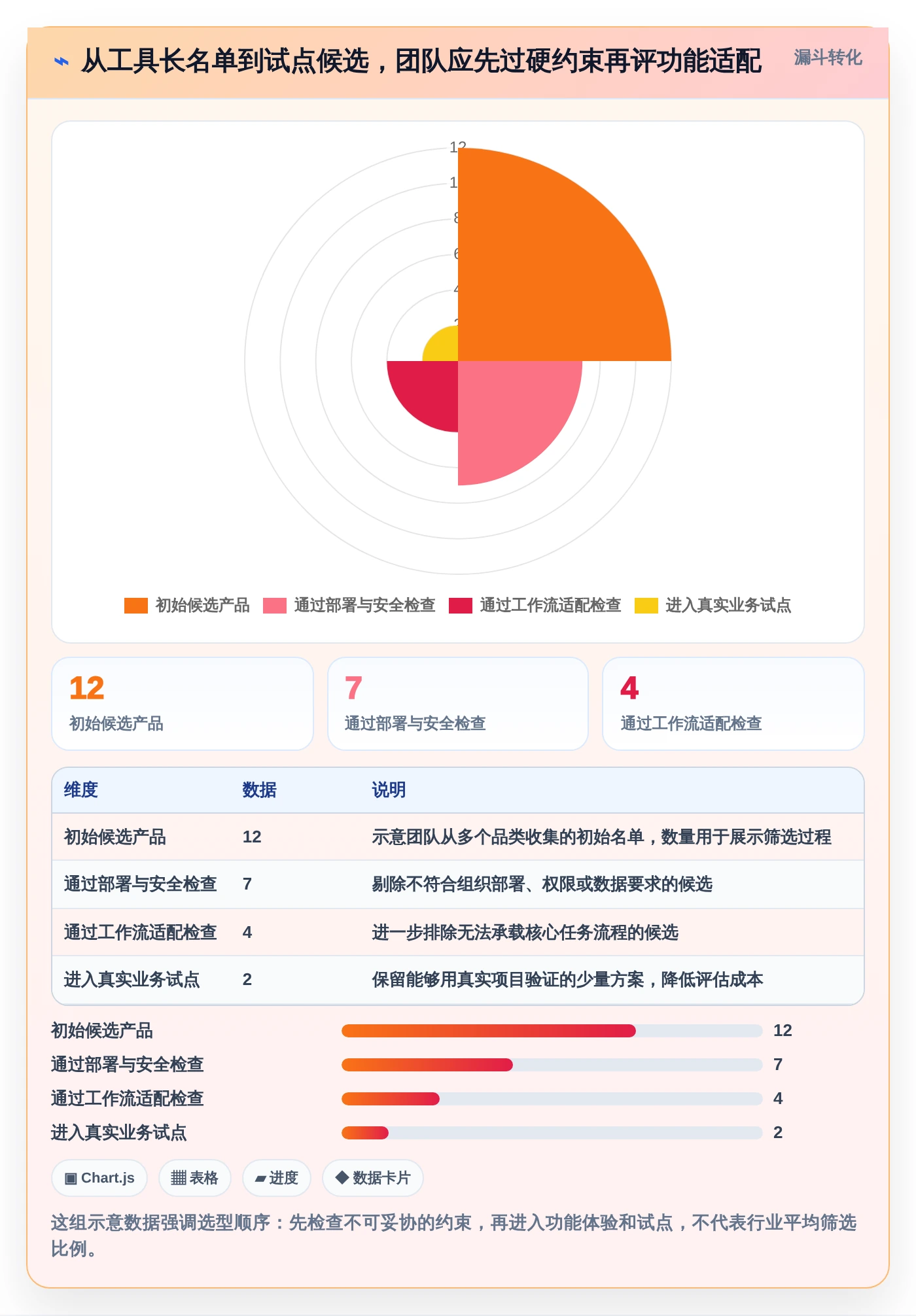 提升团队协作：2026年最受欢迎的5大pc工作计划软件推荐