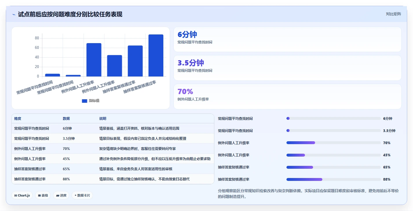 选对工具事半功倍：2026年严肃知识管理平台TOP5推荐