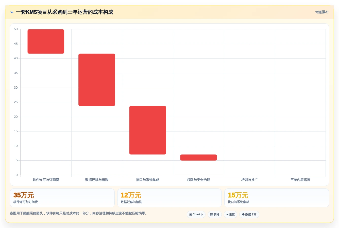 数字化转型必备:2026年知识管理系统KMS选型指南