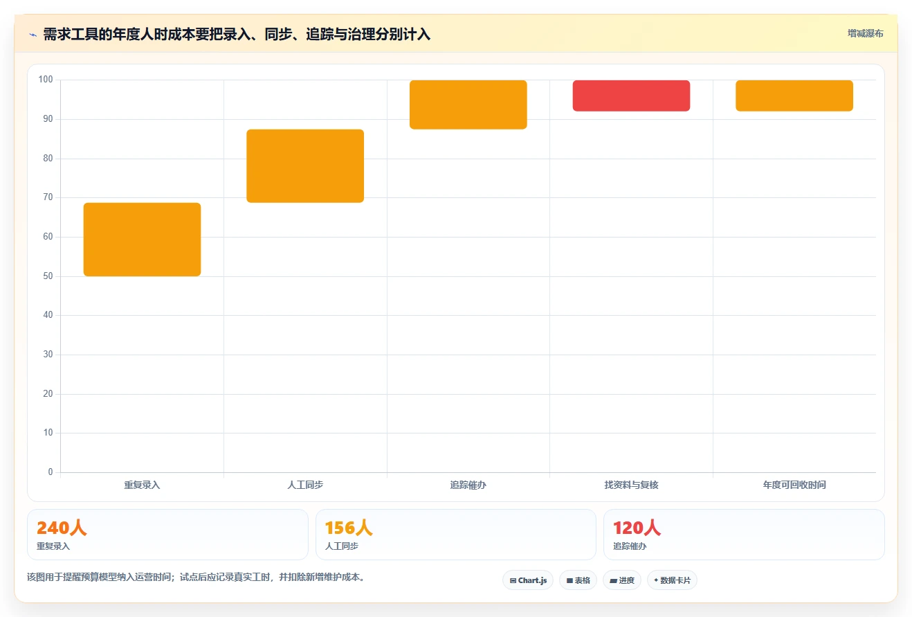 项目经理必读：6款最新需求管理软件深度测评（2026版）