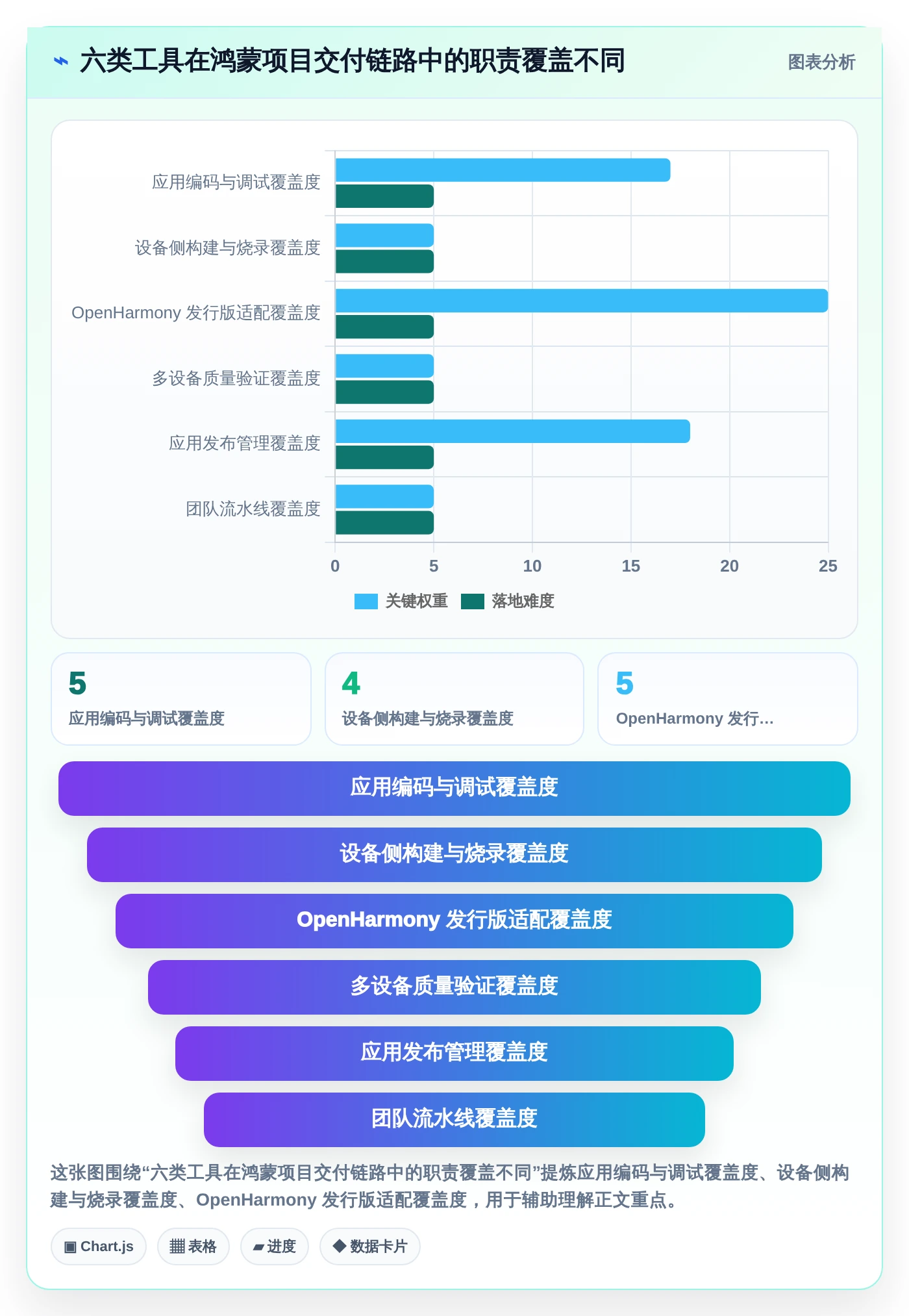 2026年鸿蒙OS开发平台大比拼：6款顶级工具助你制胜未来