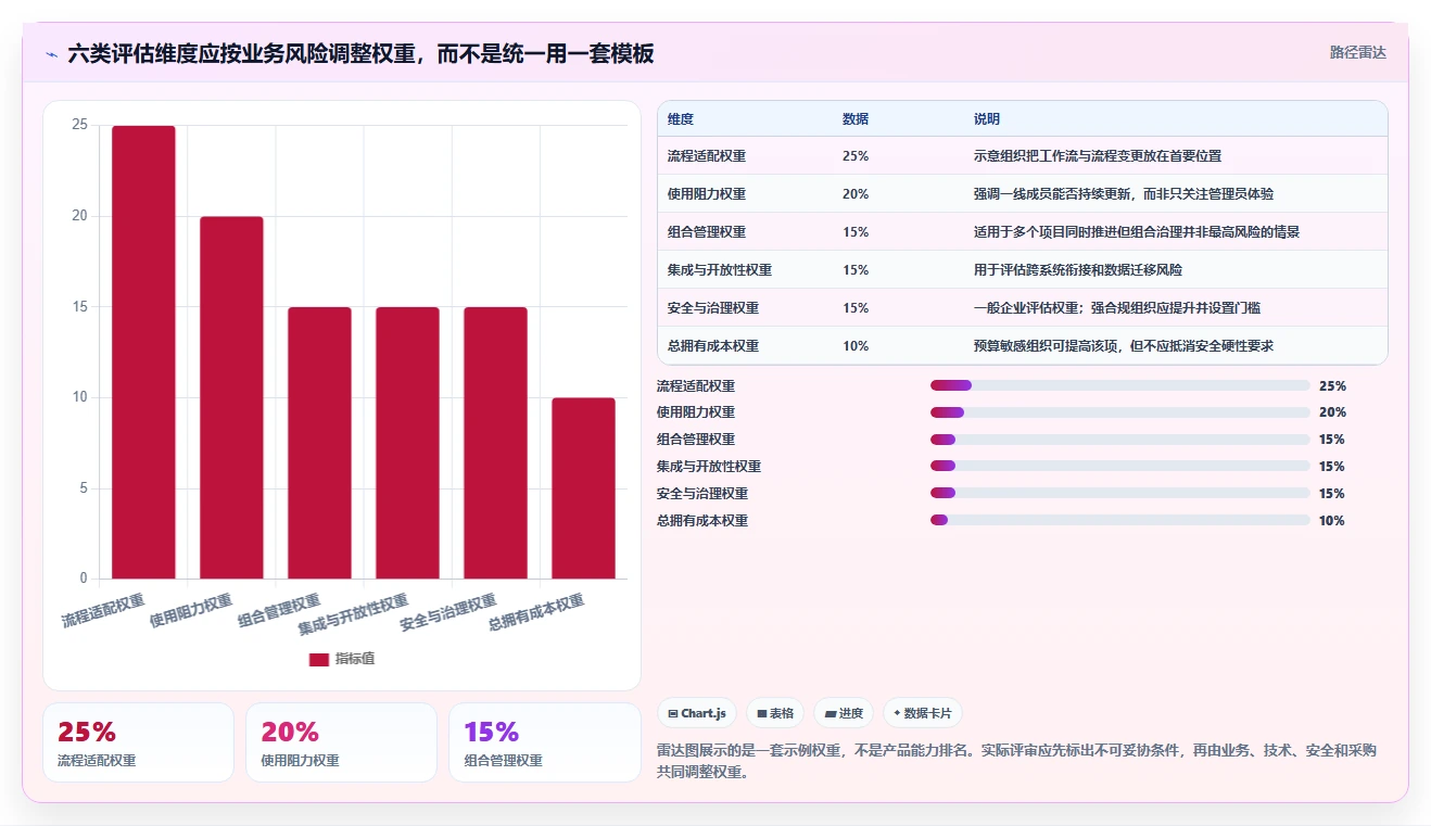项目管理新趋势：2026年度10大团队软件team选型指南