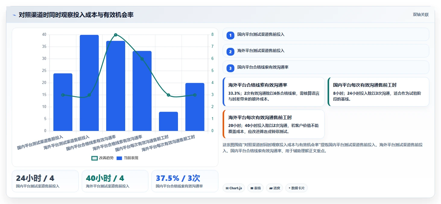 项目经理必看:2026年5款最佳软件开发公司在线接项目平台推荐