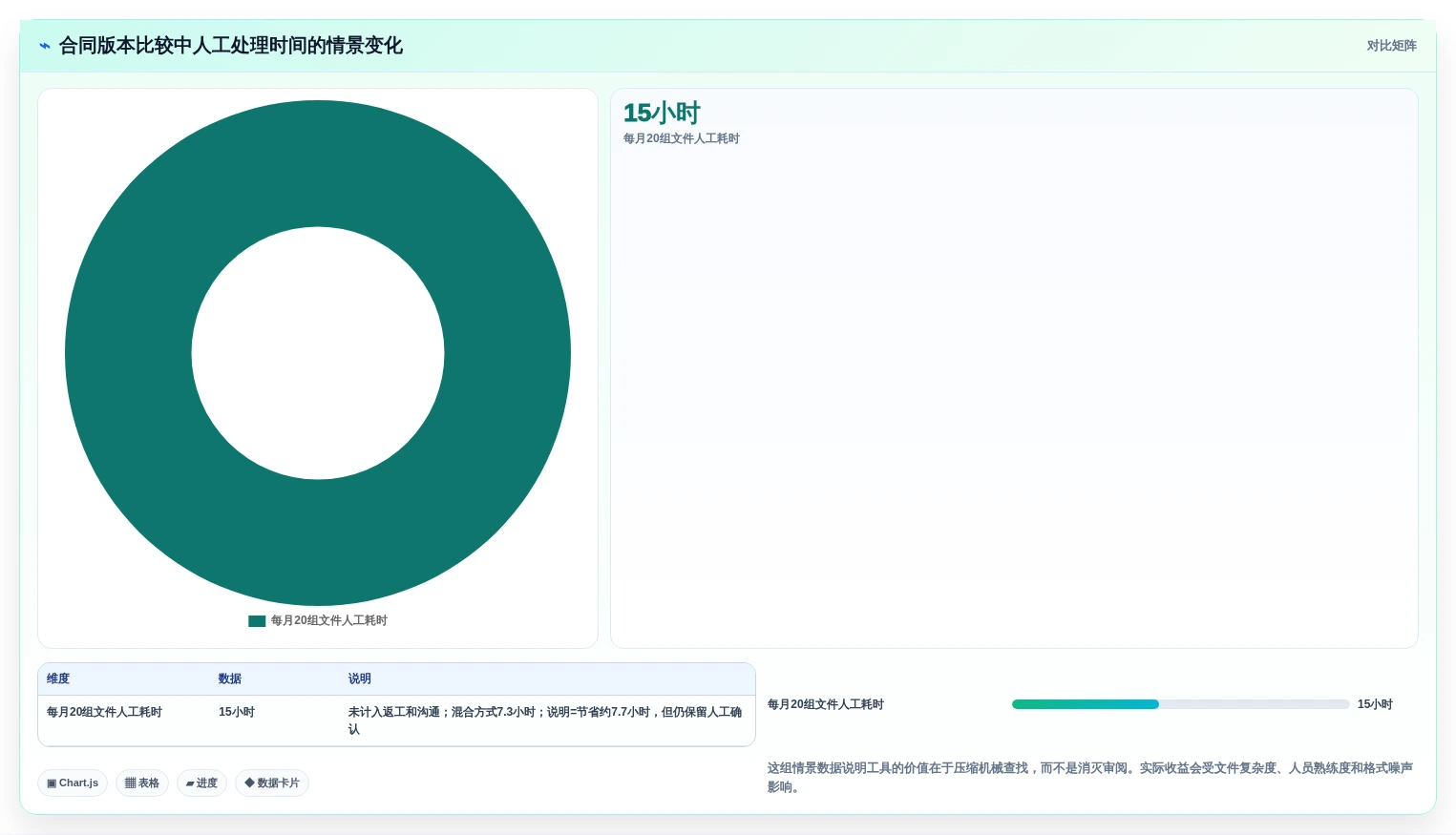 2026年必备:6款顶级文档在线比较工具全面对比