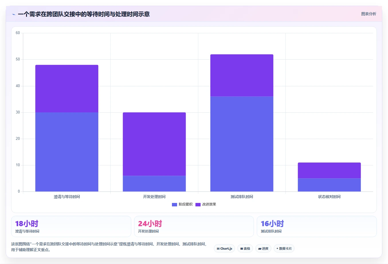 企业研发管理利器:2026年度5大saas项目管理平台选型指南