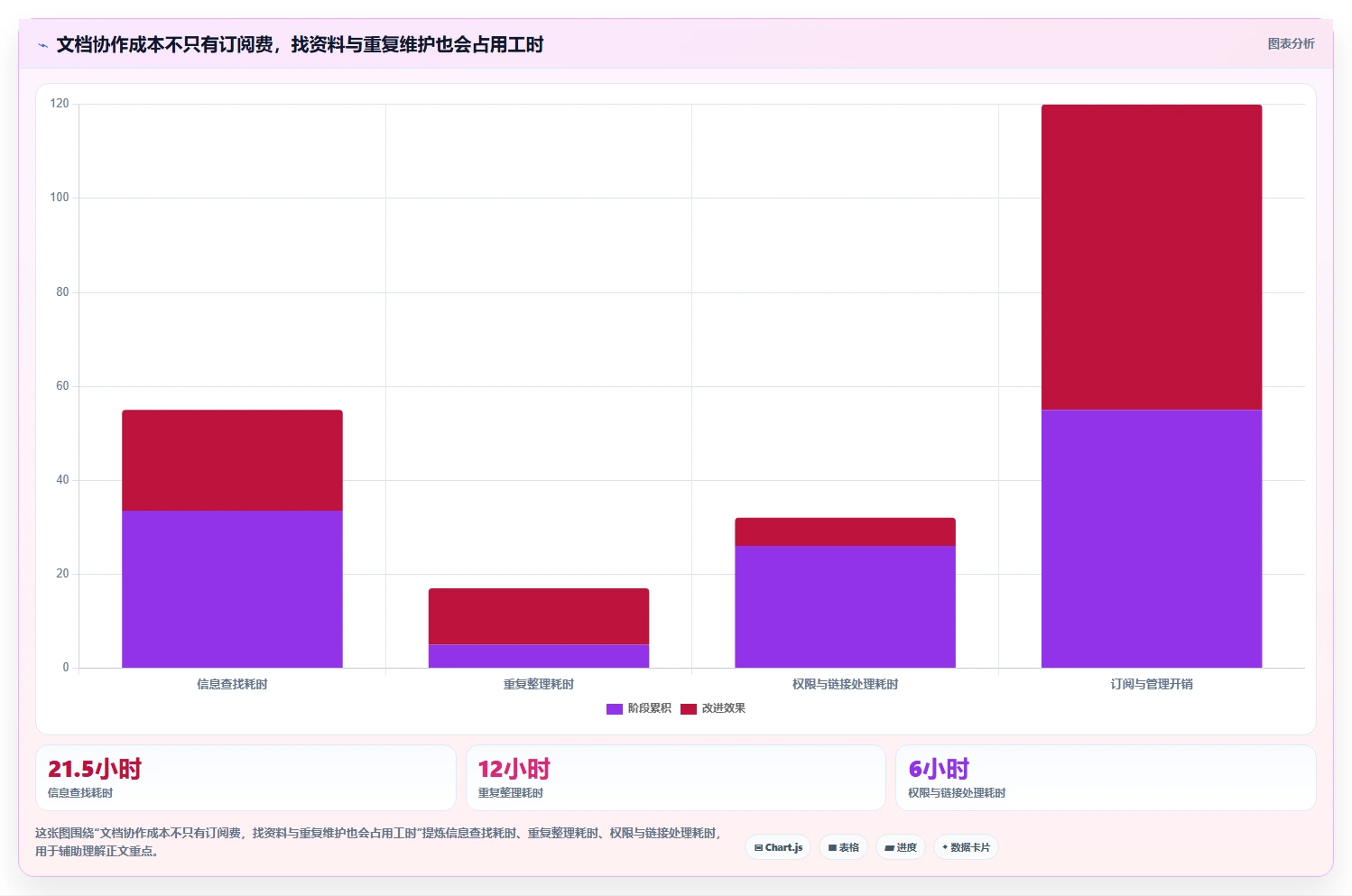 远程协作新时代:2026年最值得尝试的7款线上文档工具有哪些