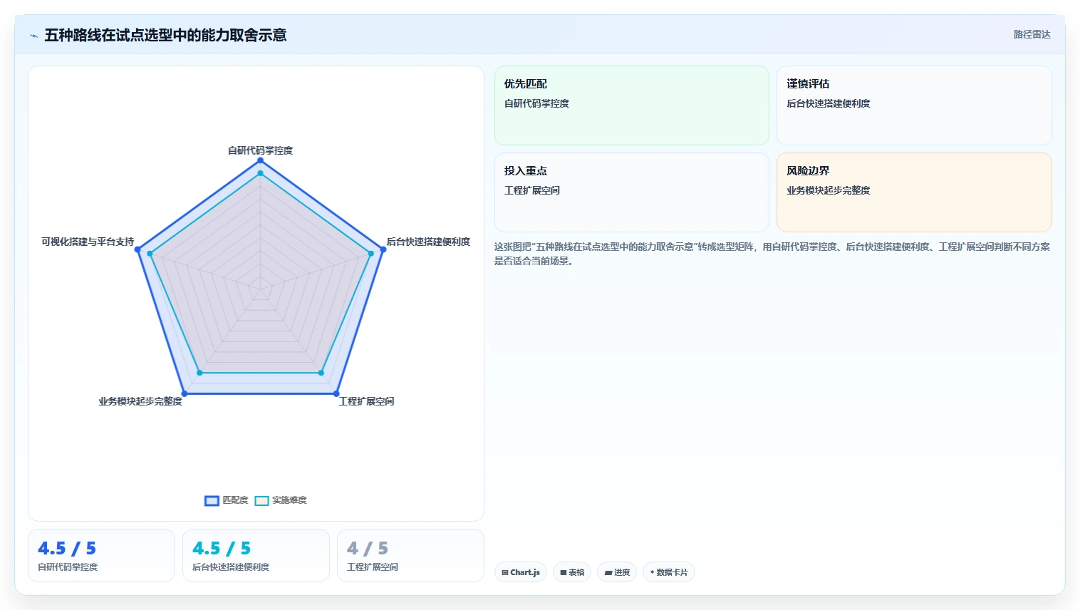 ruoyi信创国产化工具对比:2026年度5大热门产品深度测评