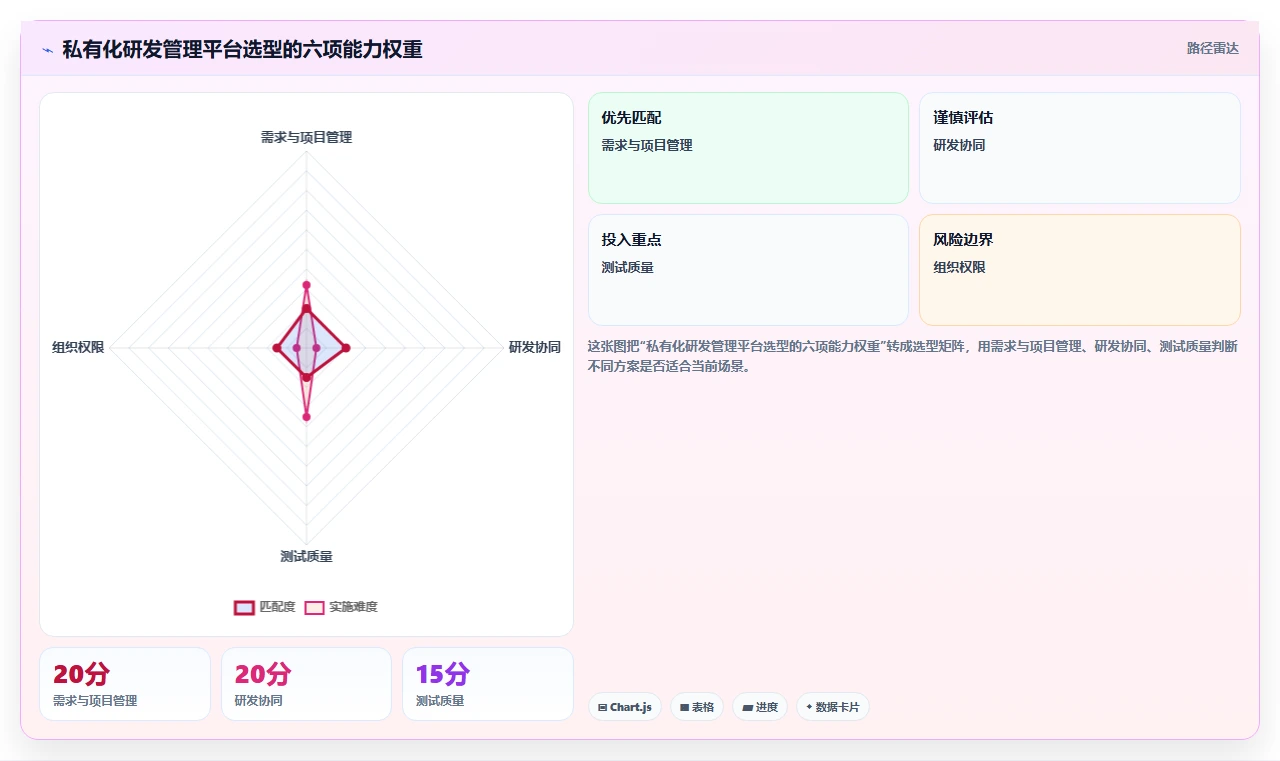 私有化部署 Jira 替代软件哪款功能全面？2026年选型测评指南