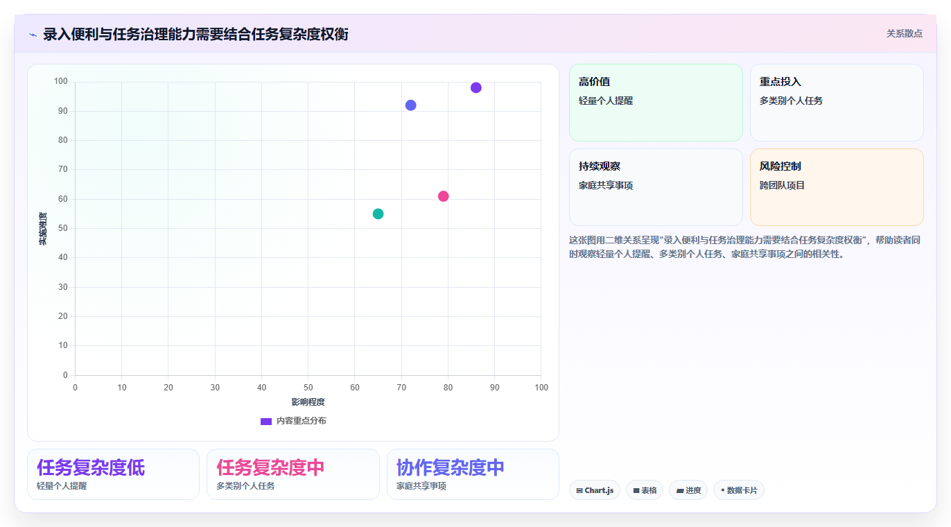 2026年效率之选:6款好用的事项提醒软件全面对比