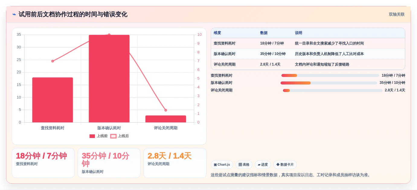 选对工具事半功倍:2026年同步文档软件选型指南