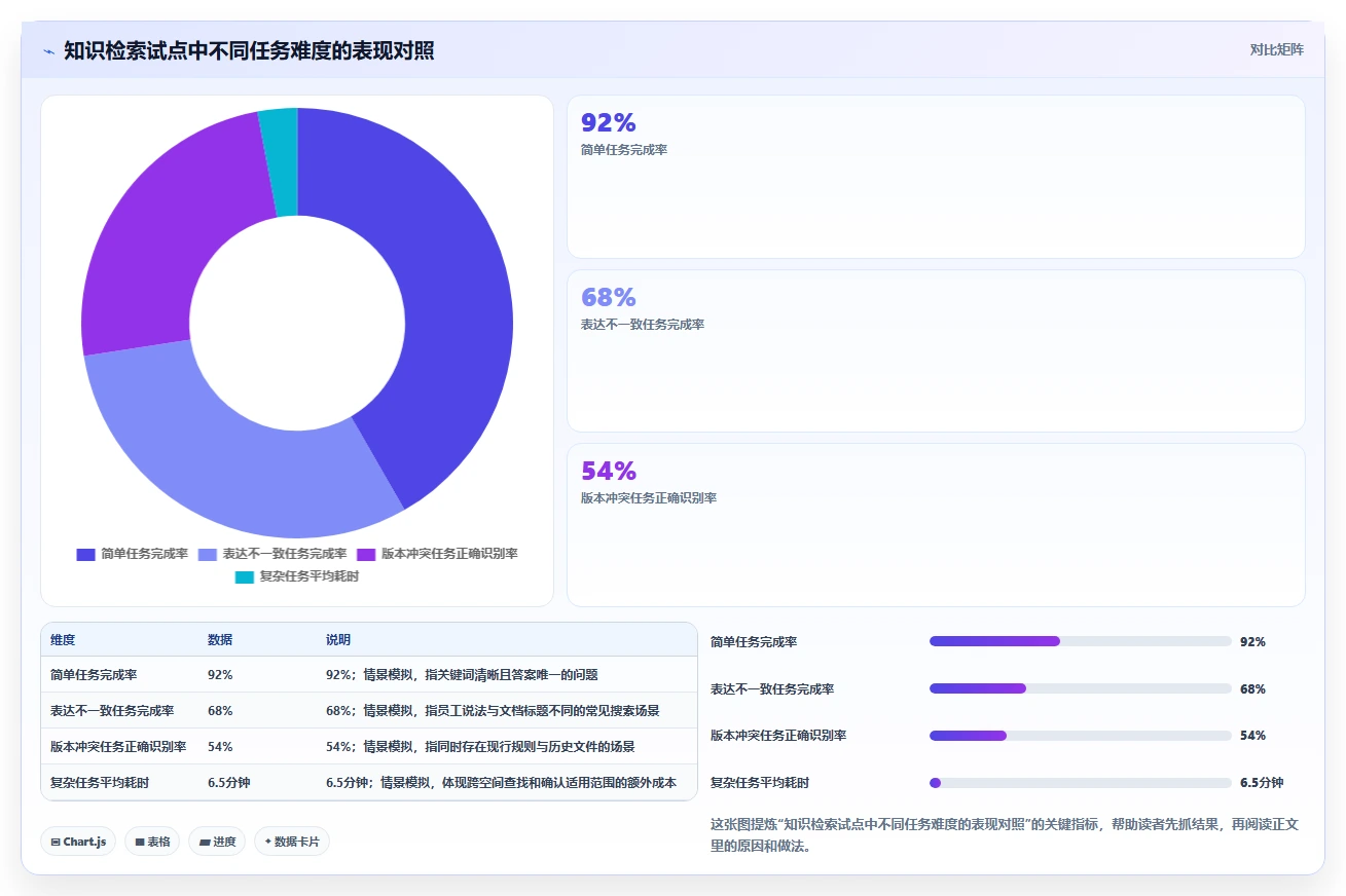 2026年企业知识管理工具大盘点:6款提升效率的王牌选择