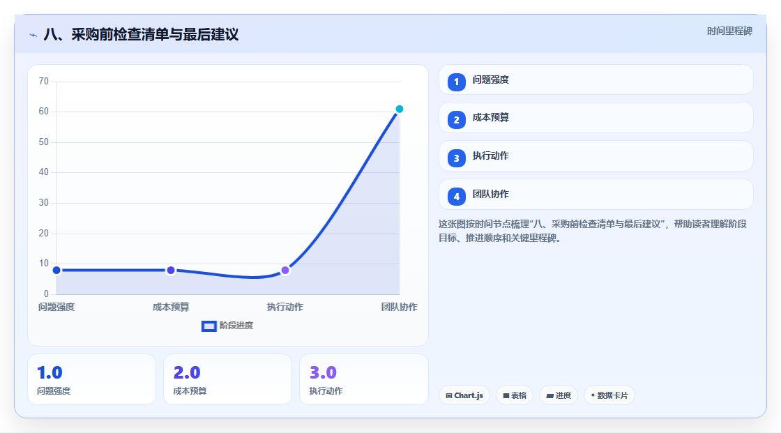 八、采购前检查清单与最后建议