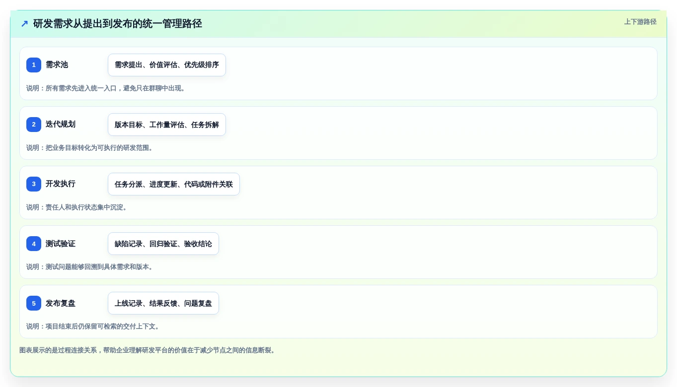 2026年效率之选:6款顶级多人协同项目管理软件全面对比