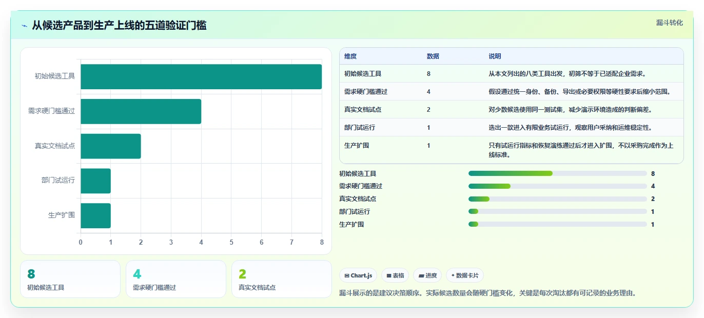 企业文档管理必备：2026年如何部署本地文档管理系统的8款顶级工具