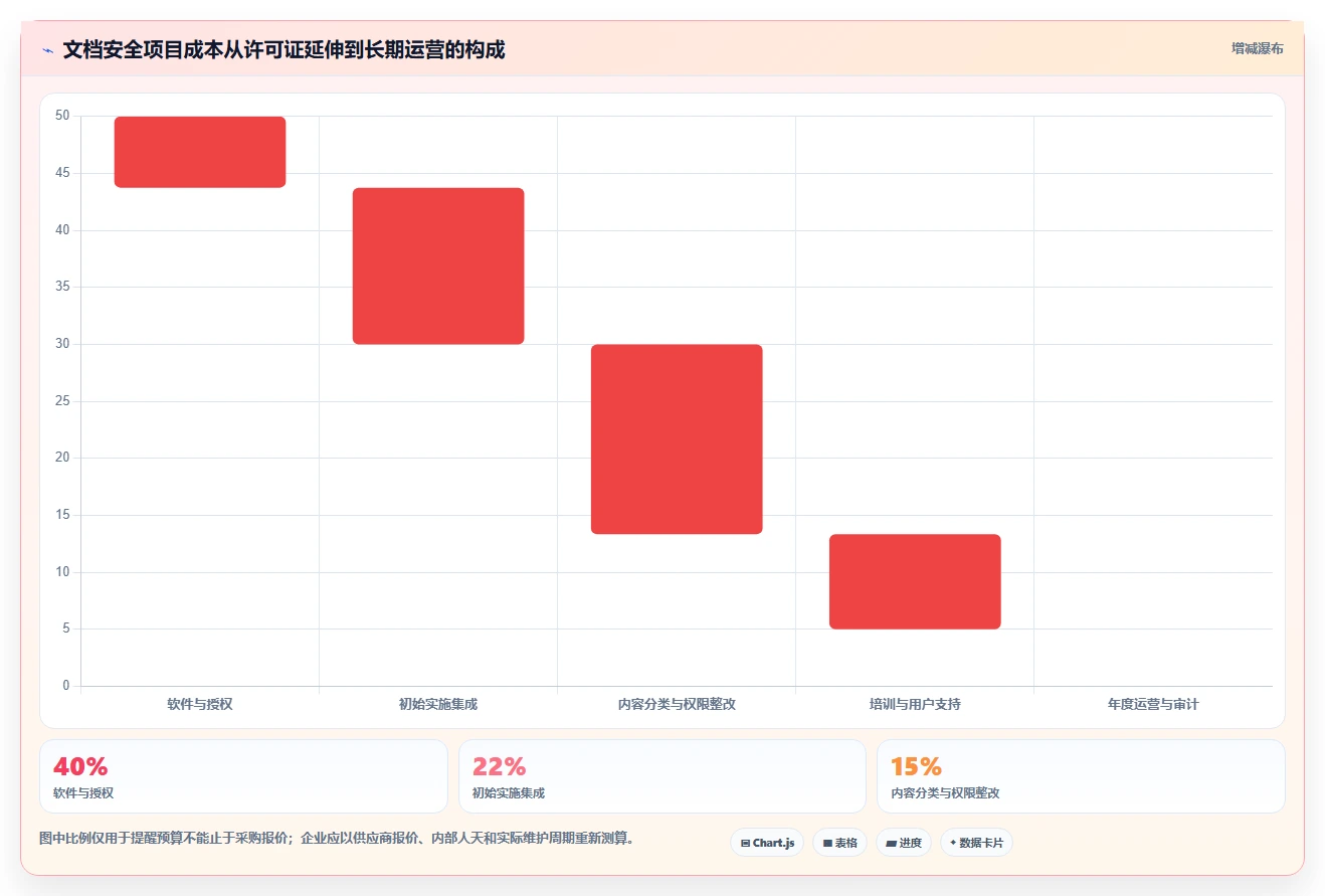 2026年企业安全新选择:6款顶级文档安全管理系统工具对比