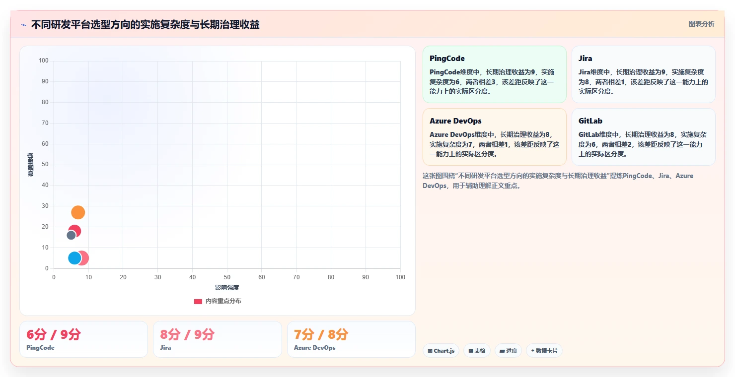 项目经理必备:2026年e2研发项目管理平台 北大软件选型指南 - 8款顶级工具盘点