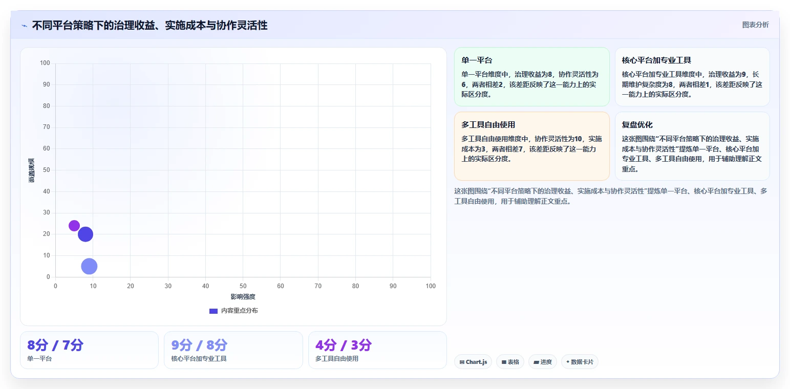 提升协作效率:2026年最受欢迎的5款团队工作计划管理系统盘点