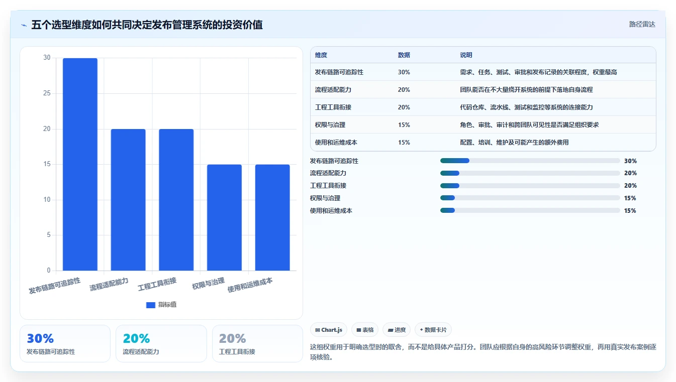 解锁项目管理新境界：2026年最值得投资的5款项目发布管理系统