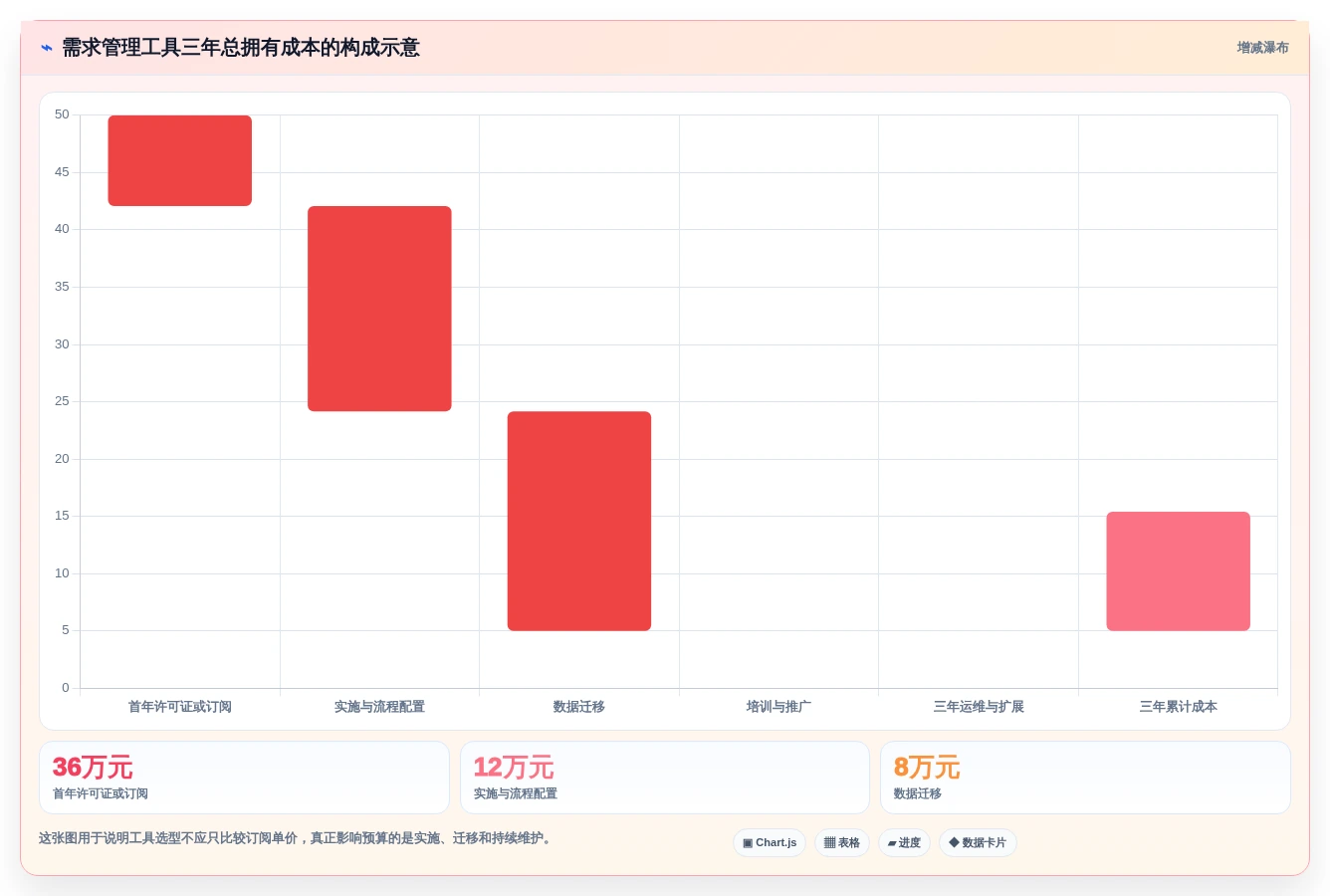 2026年必备:8款顶级软件需求分析管理工具全面对比