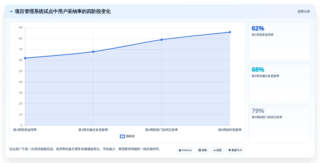2026年研发制造企业项目管理系统选型指南：6款主流方案深度对比