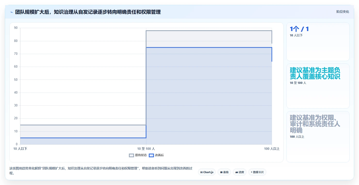 提升团队协作：2026年最值得尝试的5大非常简洁知识库管理工具