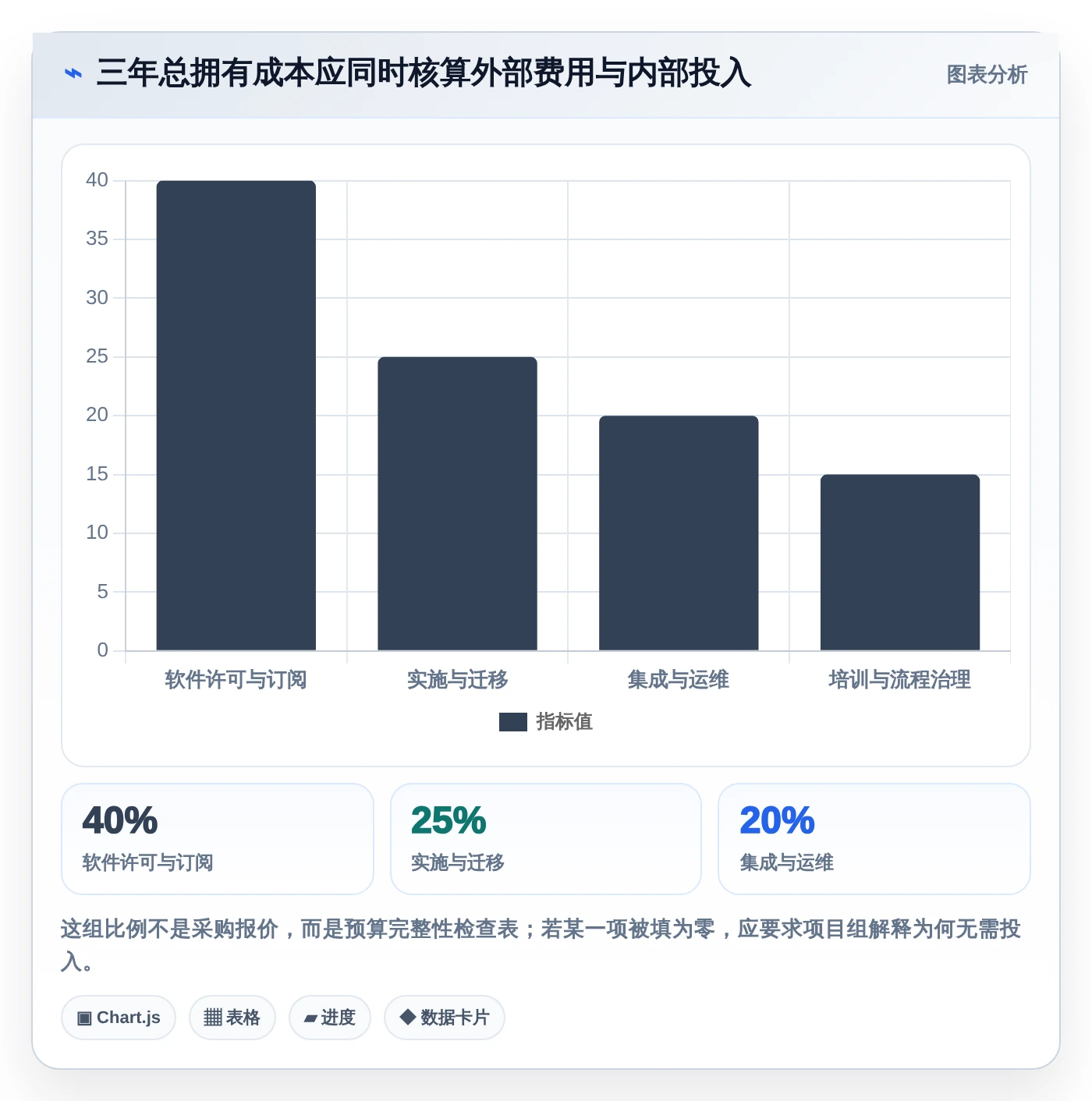 项目经理必读：2026年7大企业研发项目管理软件工具选型指南