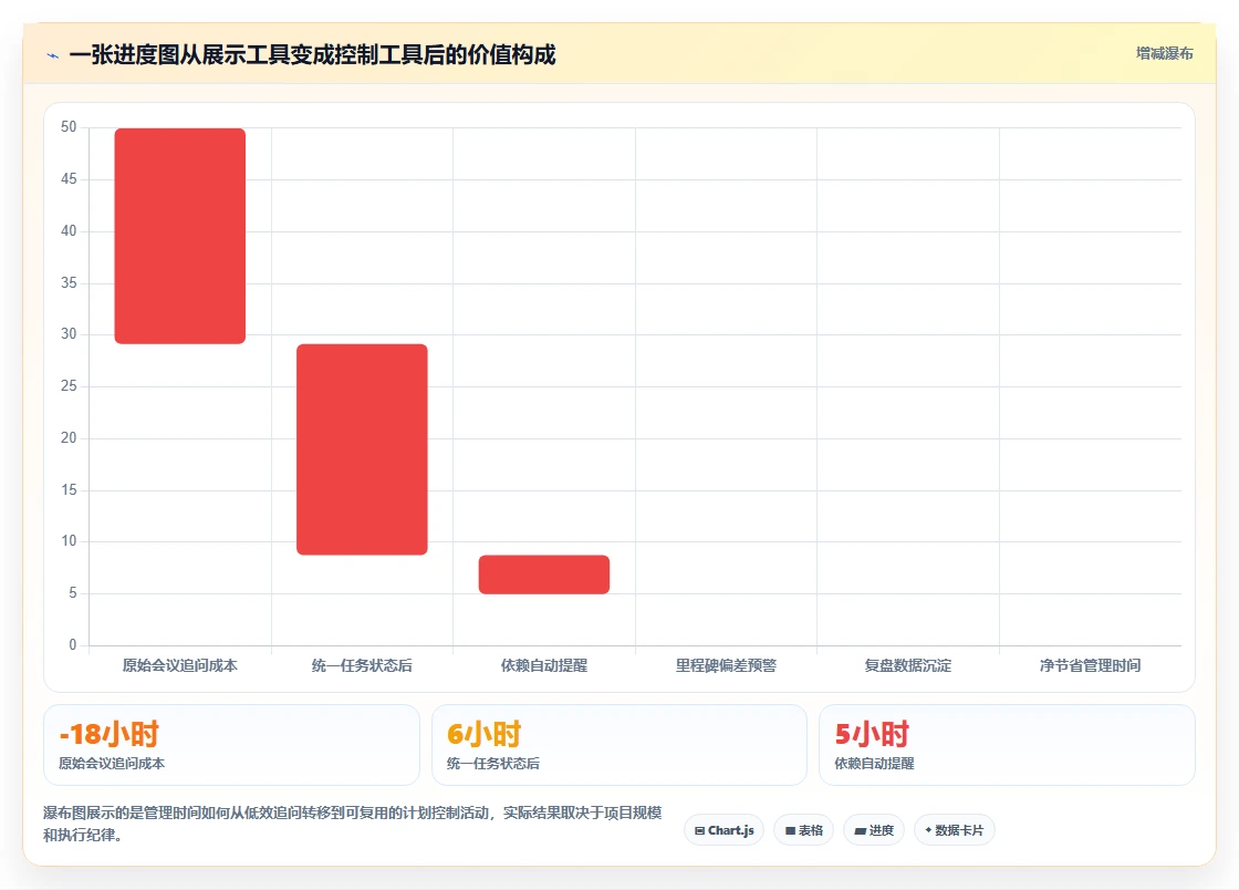2026年项目管理必备：5款顶级制作进度图的软件工具对比