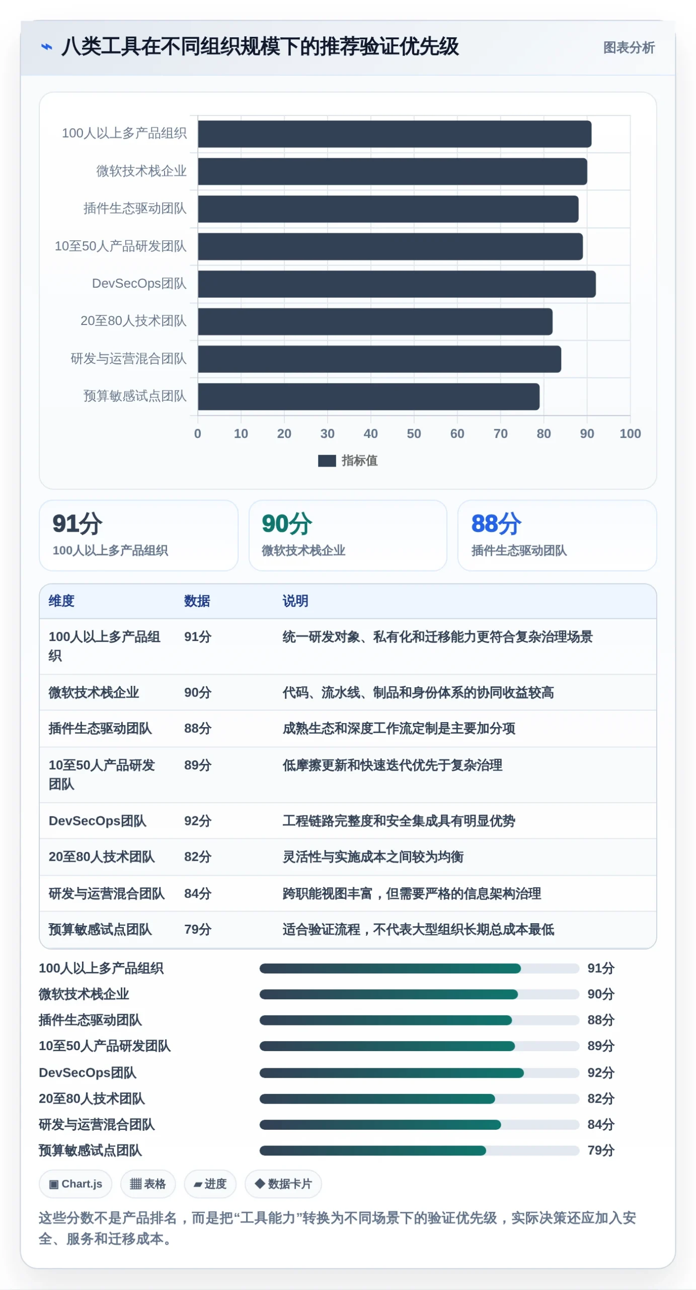 提升研发效率必备:2026年值得关注的8大敏捷开发Scrum工具推荐