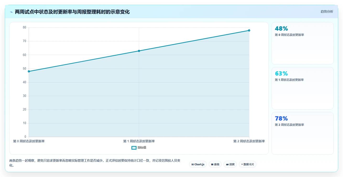 项目管理新纪元:2026年最值得投资的5大项目计划app