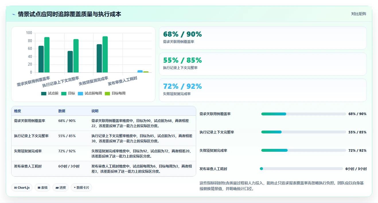 研发管理升级指南：2026年度8款优质测试用例及记录工具推荐