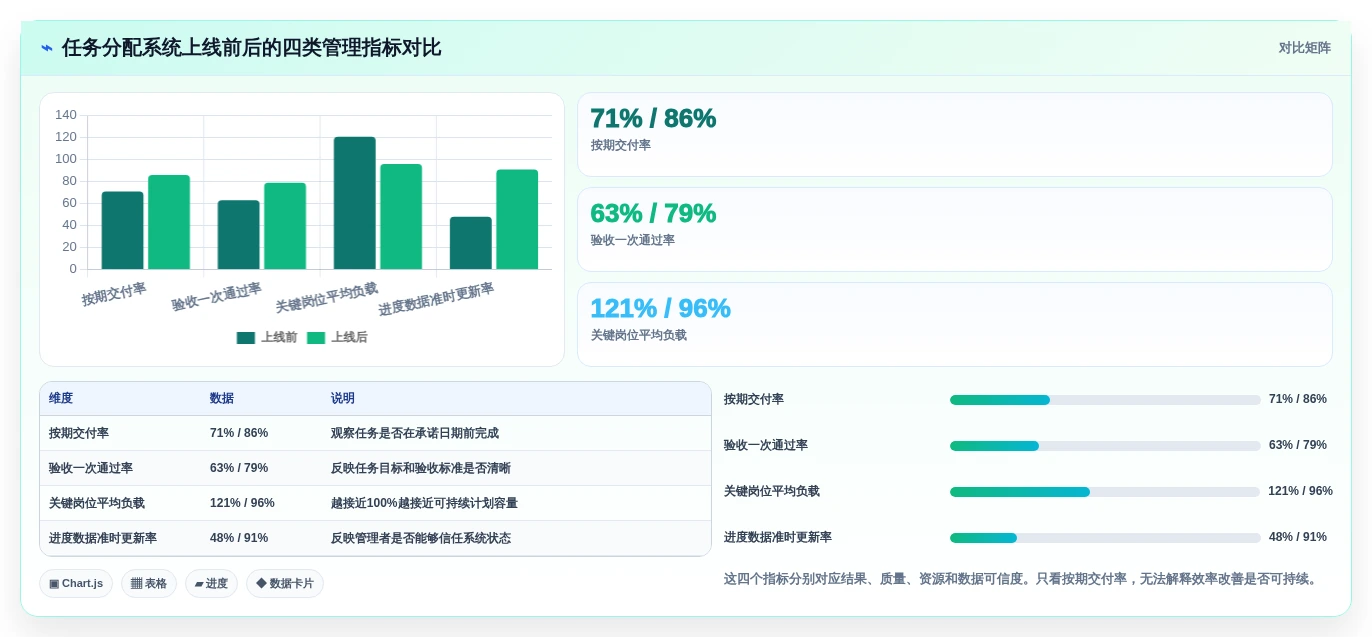 2026年效率革命:6大工作任务分配系统工具对比