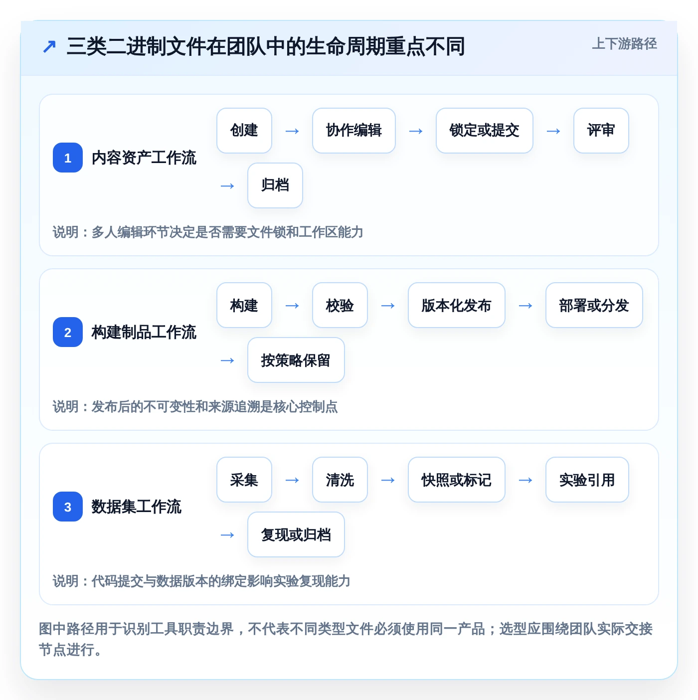 开发团队必读：2026年二进制文件版本管理工具选型指南