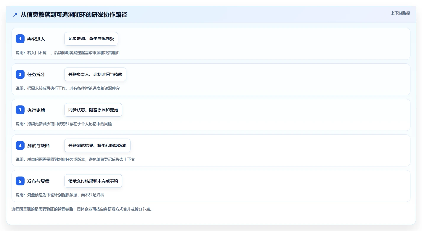 2026中小企业研发管理软件最新排行榜是什么及选型指南