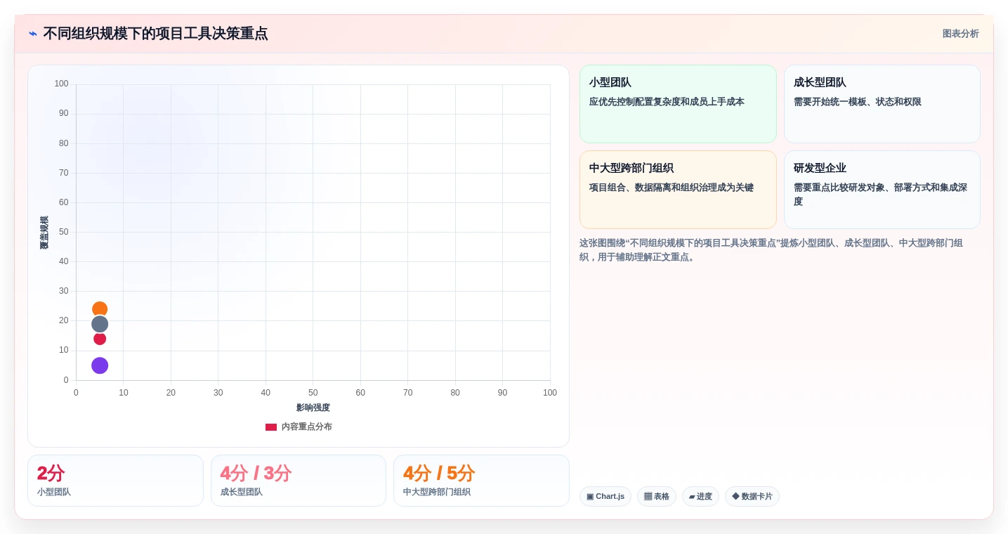 项目经理必读:2026年明道云项目管理工具选型指南