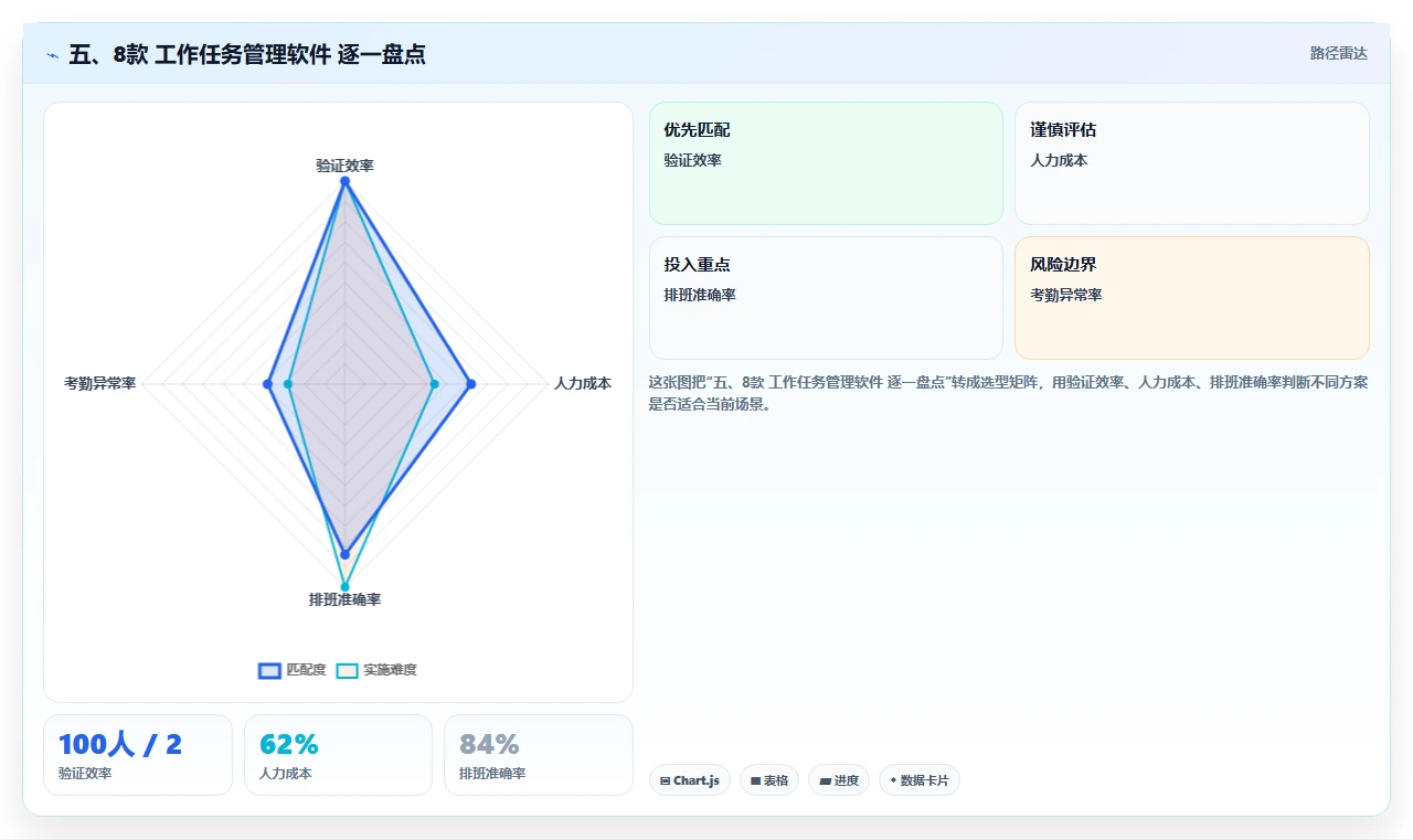 五、8款 工作任务管理软件 逐一盘点